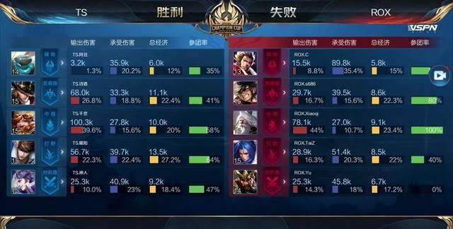提升转换效